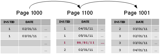 mécanisme split page, mode par défaut, étape 2