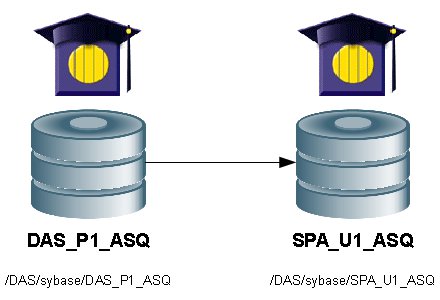 schema restore database