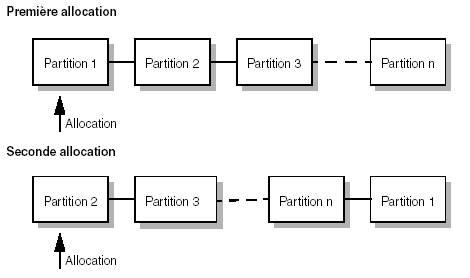 Sybase replication partition affinity