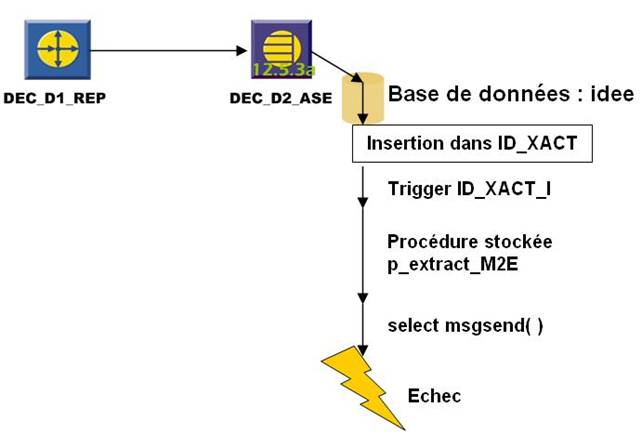 schema replication Sybase ASE RTDS