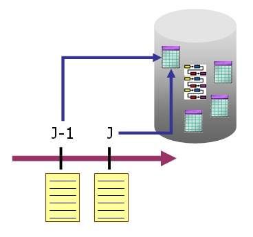 integration de donnees en delta de fichiers