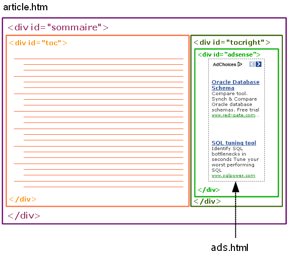 schema ajout adsense dynamique