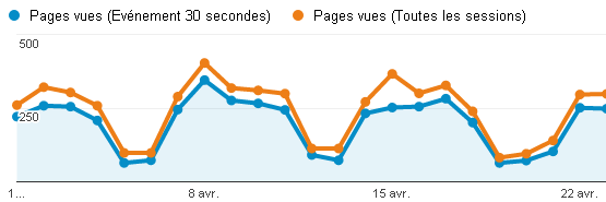 Google analytics taux de rebond chute