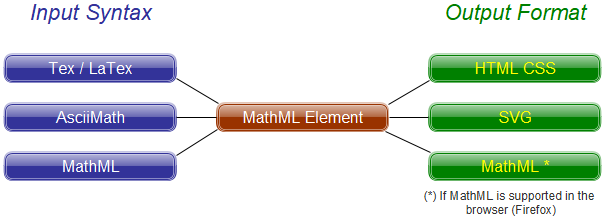 MathJax library mechanics