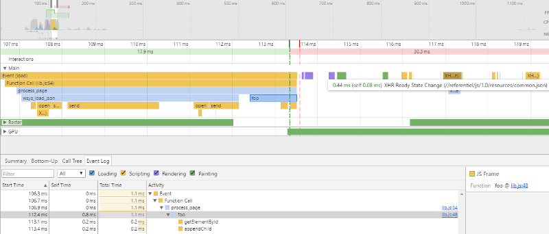 Timeline asynchrone JSON