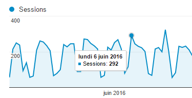 Google analytics exemple