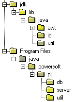 structure packages