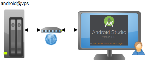 Putty XForwarding 11