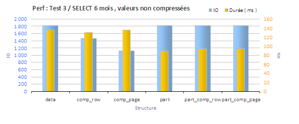 benchmark compression test 3