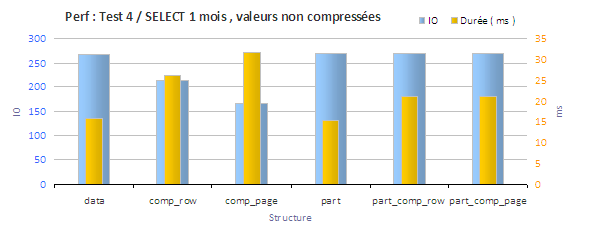 benchmark compression test 4