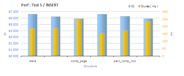 benchmark compression test 5