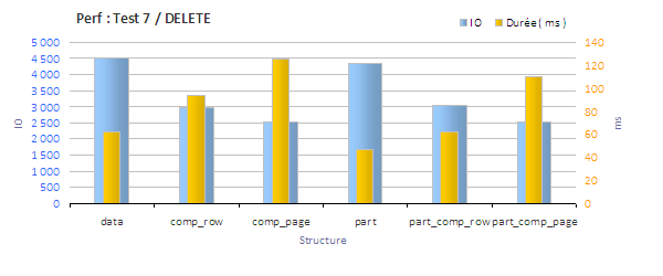 benchmark compression test 7