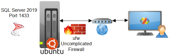 Architecture SQL Server 2019 Ubuntu