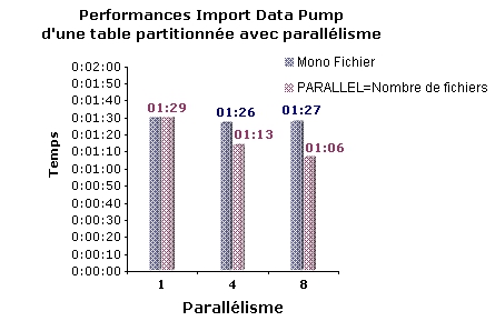 schema oracle data pump