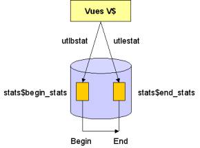 Diagramme utlbstat utlestat