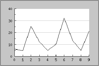 lineplots jpgraph