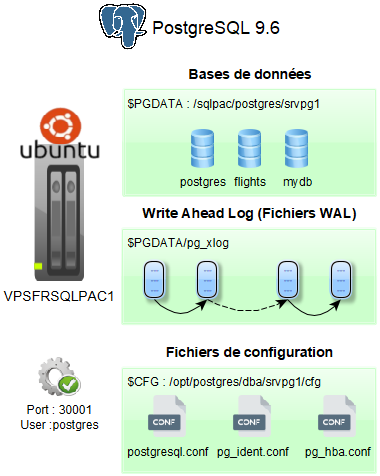 Schéma PostgreSQL