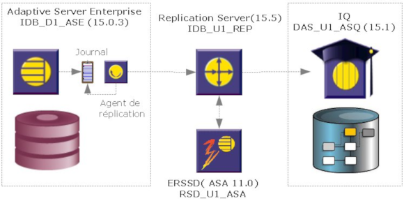 Architecture RS 15.5