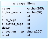 rs_diskpartitions