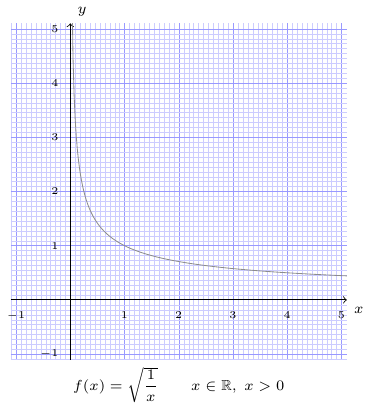 Graph, customized color with macro