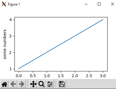 X11 forwarding Figure Matplotlib